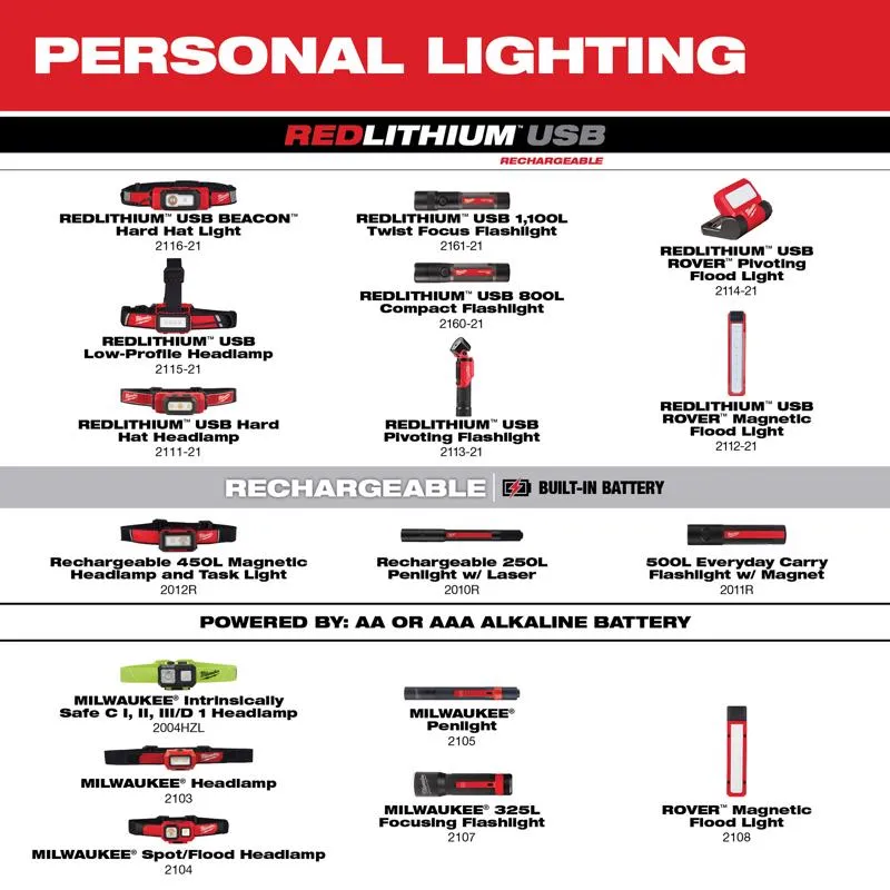 Milwaukee 550 lm Black/Red LED Work Light